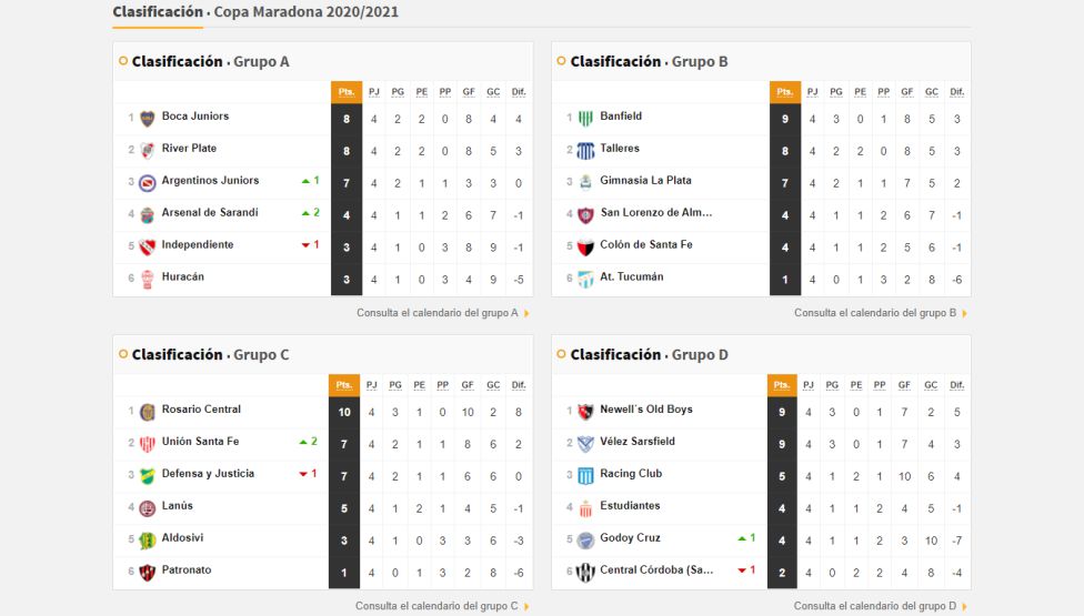 Copa Diego Maradona: asÃ­ queda la tabla de posiciones tras la fecha 4 - AS Argentina